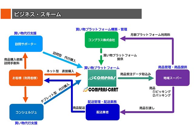 ビジネスモデル1